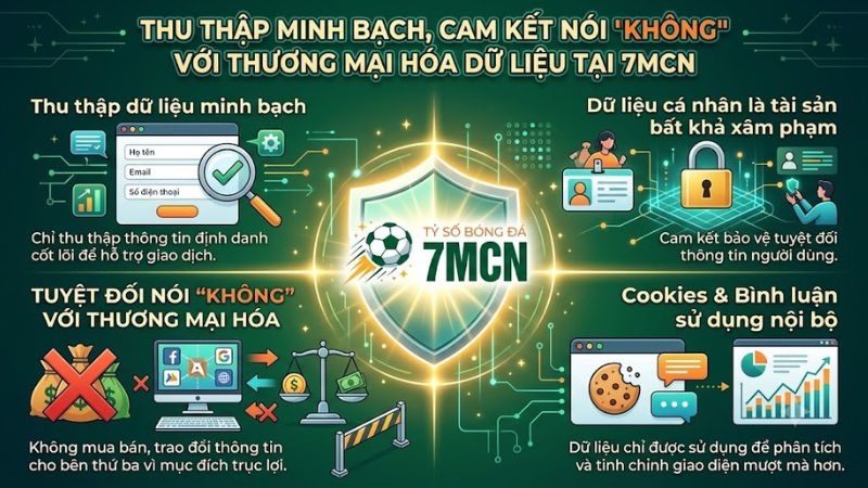 Cam kết bảo mật dữ liệu tại 7M