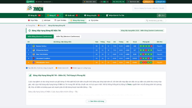 Bảng xếp hạng bóng rổ NBA cập nhật điểm số hai miền Đông và Tây trên nền tảng 7M