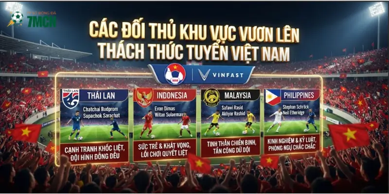 Các đối thủ khu vực vươn lên thách thức tuyển Việt Nam