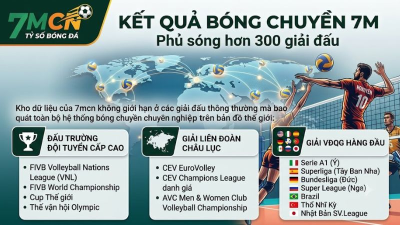 Danh sách các giải đấu thế giới và kết quả bóng chuyền quốc tế trực tiếp trên 7mcn