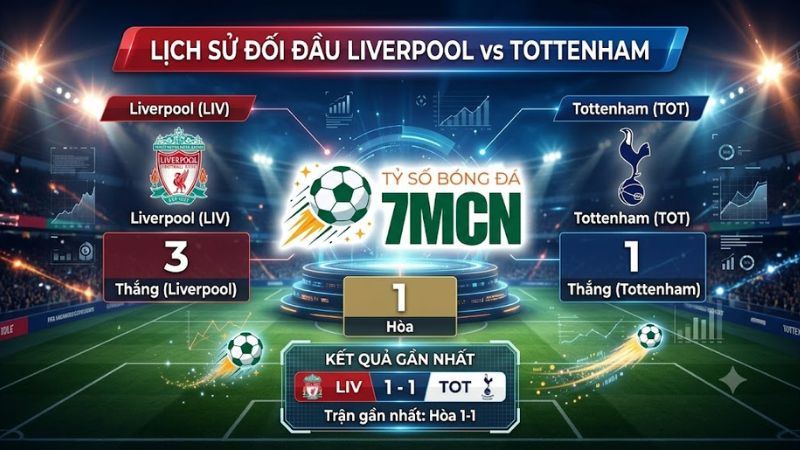 Lịch sử đối đầu Liverpool vs Tottenham