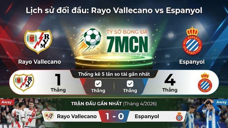 Lịch sử đối đầu Rayo Vallecano vs Espanyol
