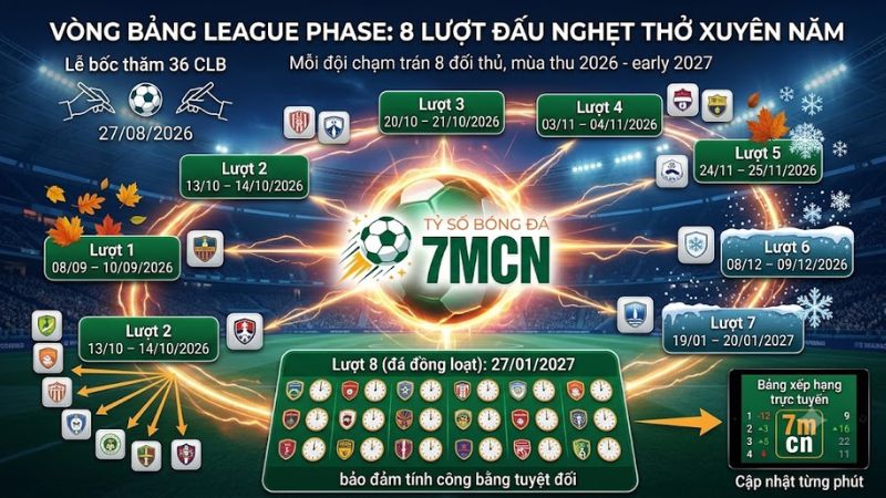 Lịch thi đấu vòng bảng League Phase Cúp C1 2026 2027 trên hệ thống 7m cn
