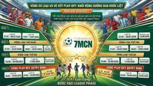 Cập Nhật Lịch Thi Đấu Cúp C1 – Champions League 2026/2027 Mới Nhất Trên 7M