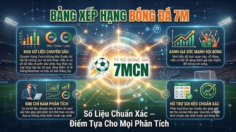 7M Cập Nhật Số Liệu Chuẩn Xác – Điểm Tựa Cho Mọi Phân Tích