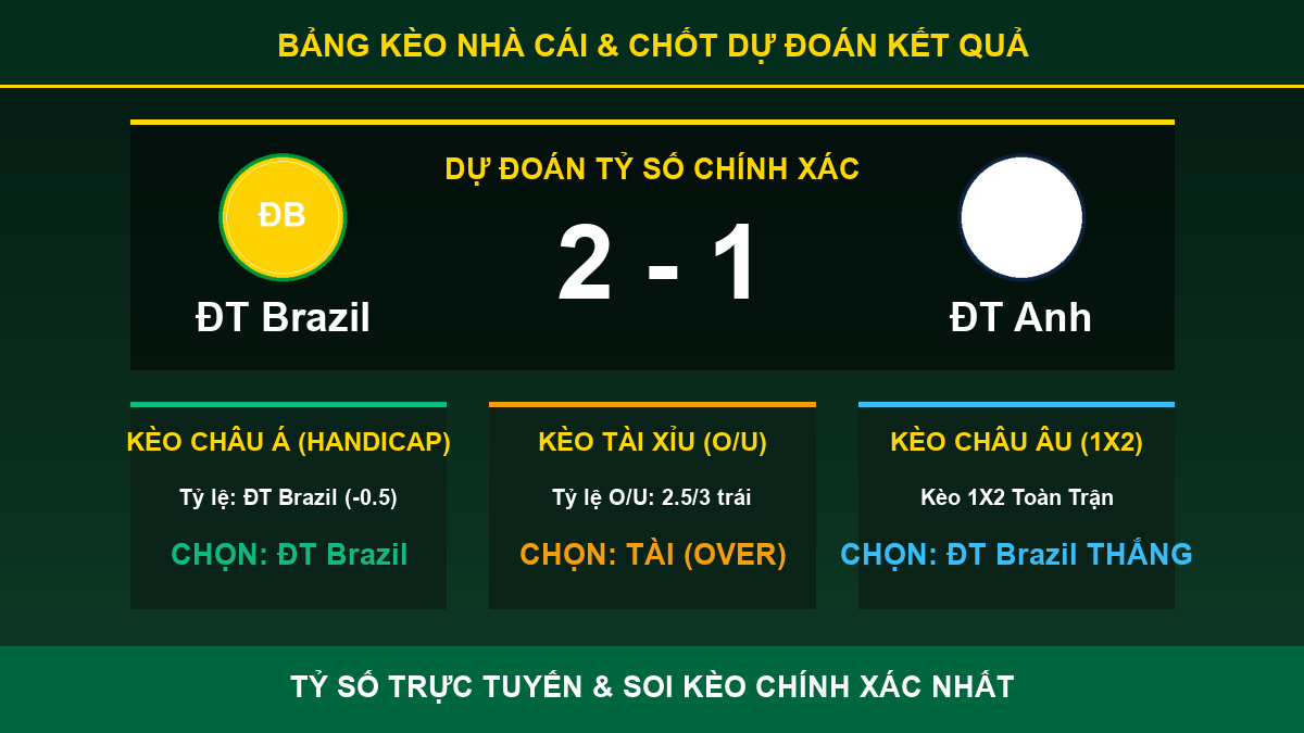 dự đoán kết quả trận ĐT Brazil và ĐT Anh - Bảng kèo nhà cái và dự đoán tỷ số