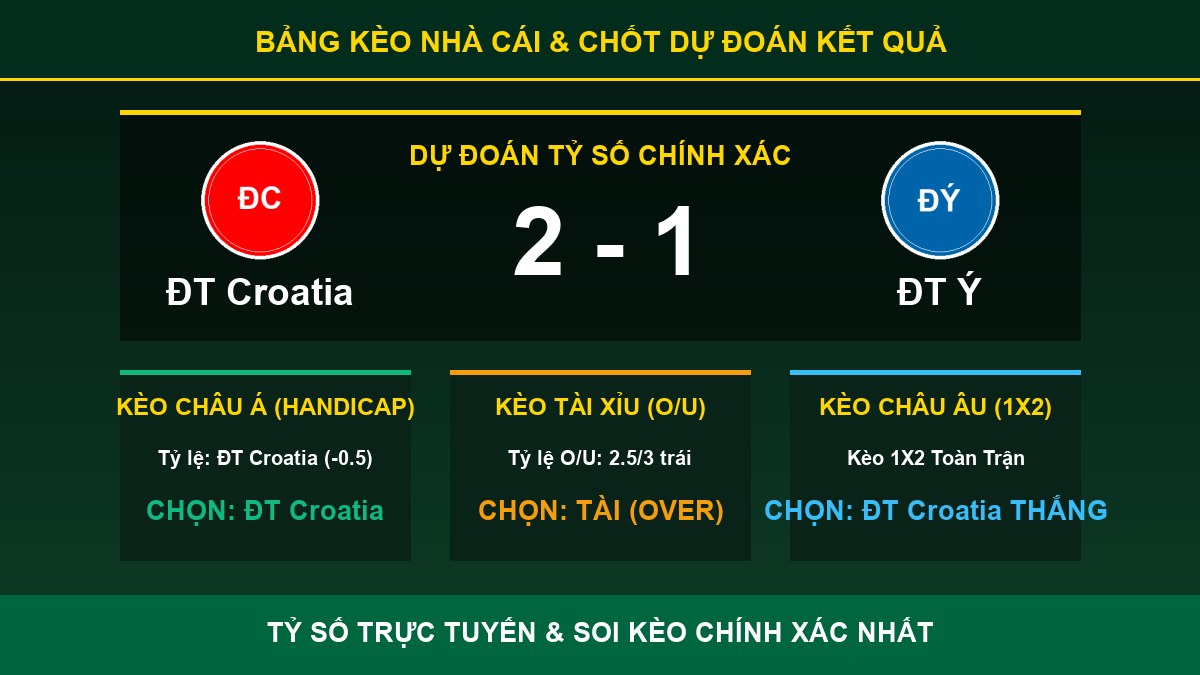 dự đoán kết quả trận ĐT Croatia và ĐT Ý - Bảng kèo nhà cái và dự đoán tỷ số