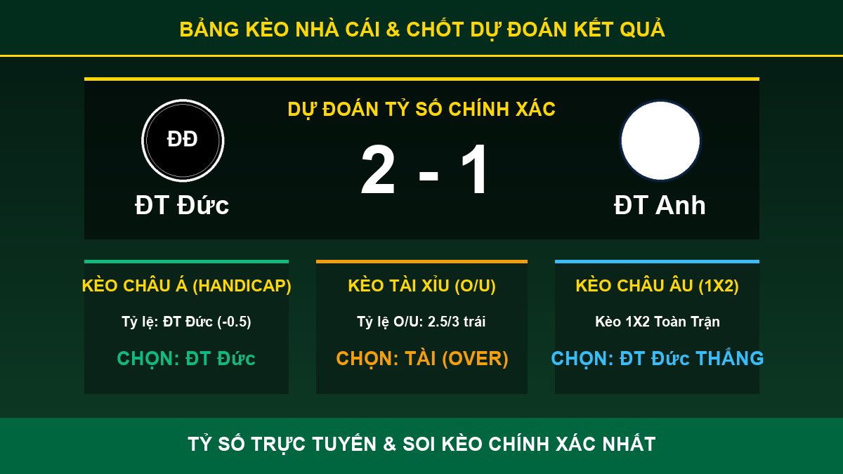 dự đoán kết quả trận ĐT Đức và ĐT Anh - Bảng kèo nhà cái và dự đoán tỷ số