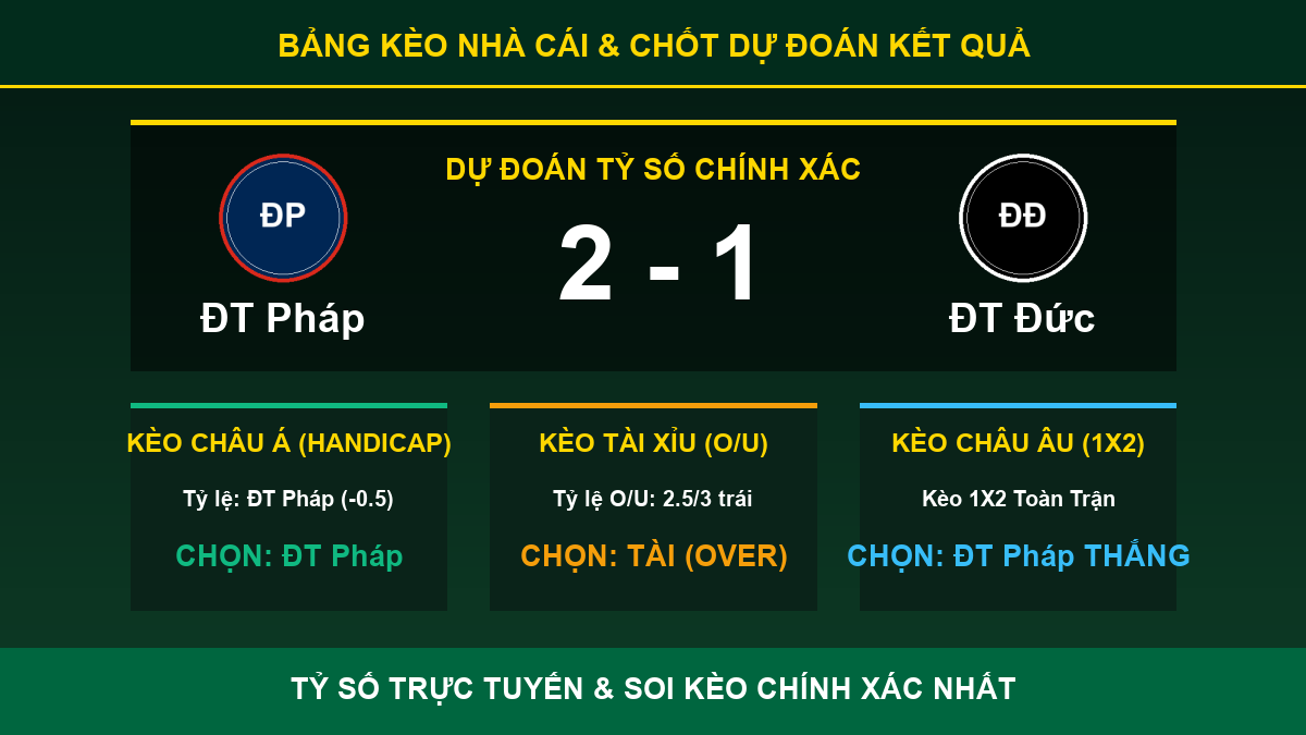 dự đoán kết quả trận ĐT Pháp và ĐT Đức - Bảng kèo nhà cái và dự đoán tỷ số
