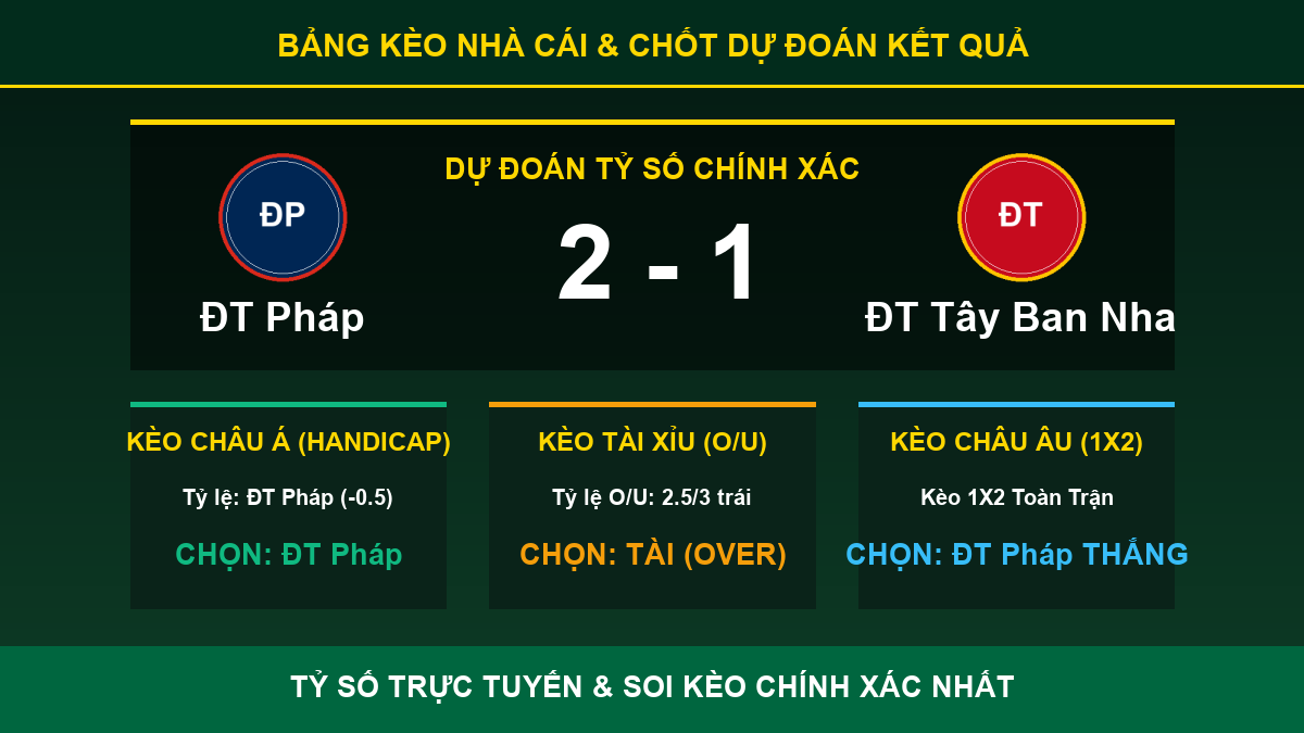dự đoán kết quả trận ĐT Pháp và ĐT Tây Ban Nha - Bảng kèo nhà cái và dự đoán tỷ số