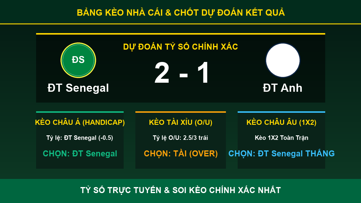 dự đoán kết quả trận ĐT Senegal và ĐT Anh - Bảng kèo nhà cái và dự đoán tỷ số