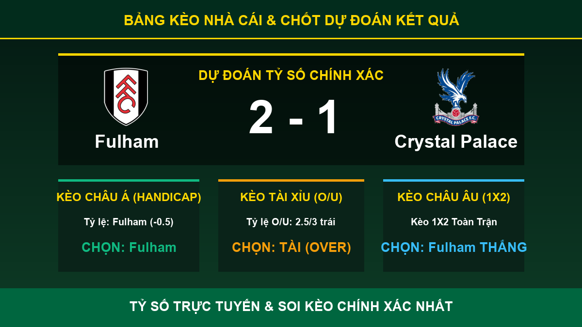 dự đoán kết quả trận Fulham và Crystal Palace - Bảng kèo nhà cái và dự đoán tỷ số