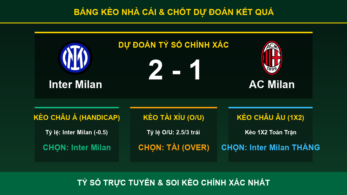 dự đoán kết quả trận Inter Milan và AC Milan - Bảng kèo nhà cái và dự đoán tỷ số
