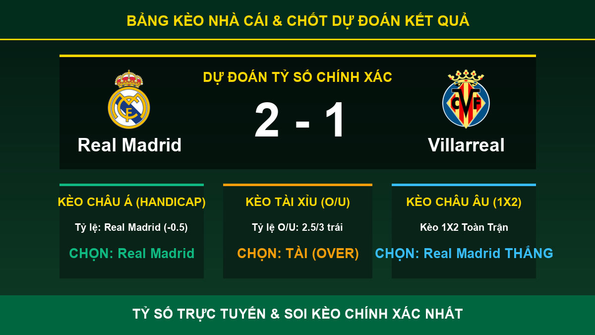 dự đoán kết quả trận Real Madrid và Villarreal - Bảng kèo nhà cái và dự đoán tỷ số