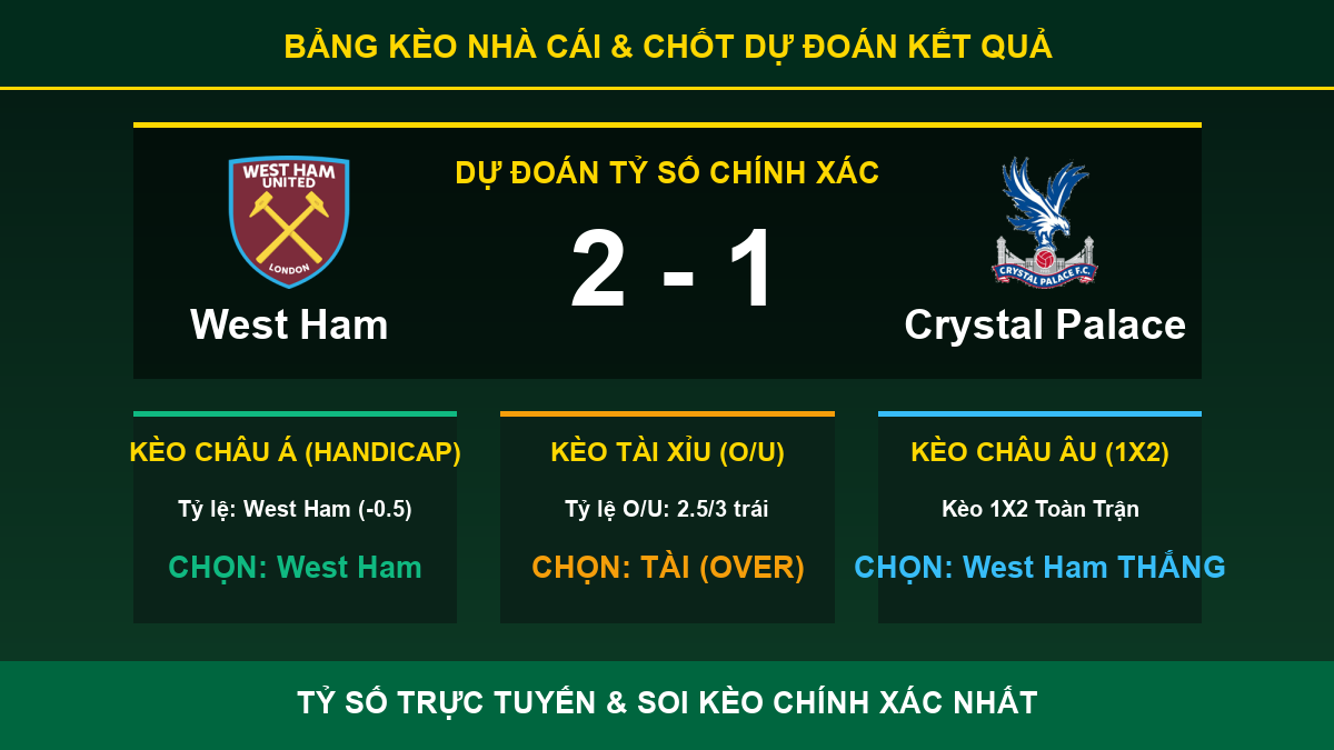 dự đoán kết quả trận West Ham và Crystal Palace - Bảng kèo nhà cái và dự đoán tỷ số