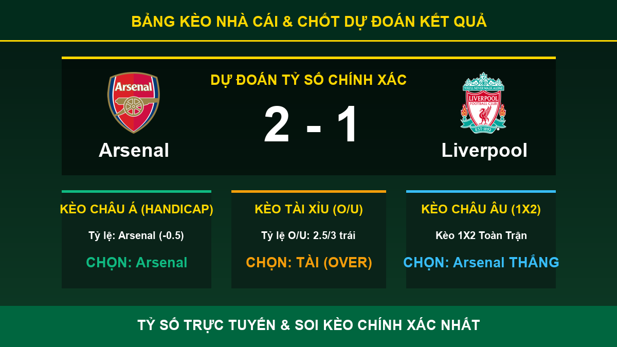 nhận định phân tích trận Arsenal và Liverpool - Bảng kèo nhà cái và dự đoán tỷ số