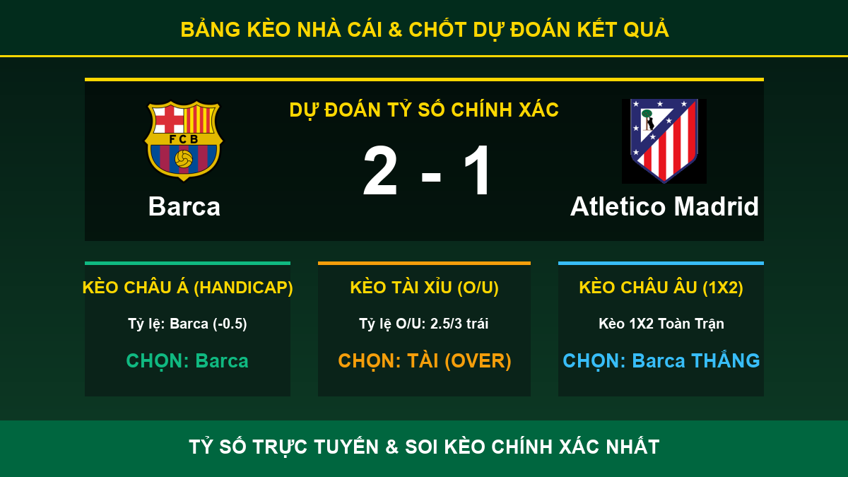 nhận định phân tích trận Barca và Atletico Madrid - Bảng kèo nhà cái và dự đoán tỷ số
