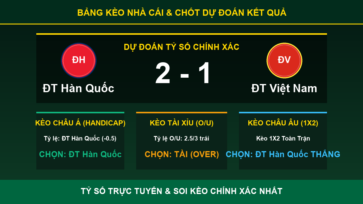 nhận định phân tích trận ĐT Hàn Quốc và ĐT Việt Nam - Bảng kèo nhà cái và dự đoán tỷ số