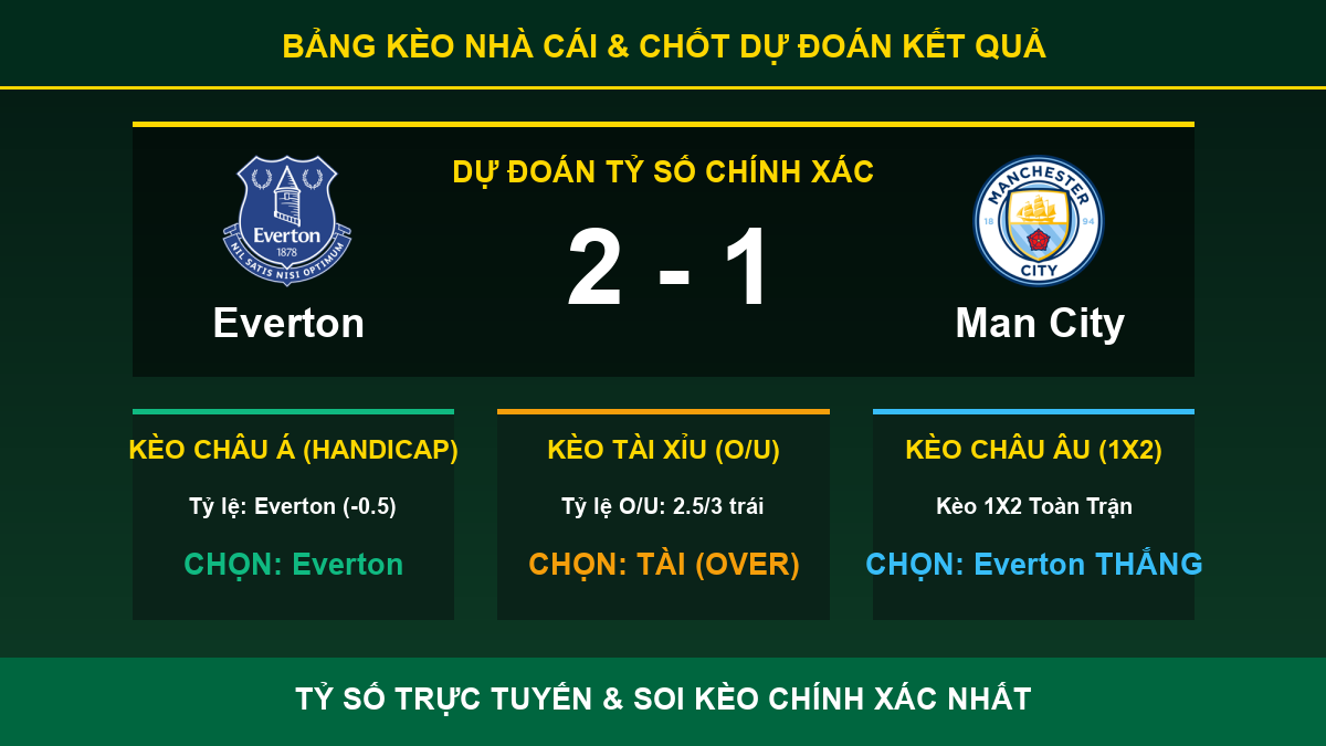 nhận định phân tích trận Everton và Man City - Bảng kèo nhà cái và dự đoán tỷ số