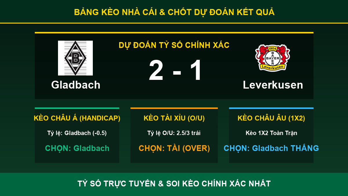 nhận định phân tích trận Gladbach và Leverkusen - Bảng kèo nhà cái và dự đoán tỷ số