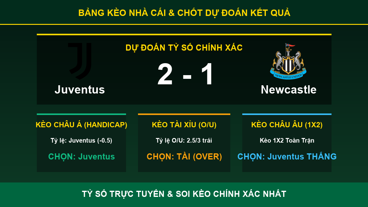 nhận định phân tích trận Juventus và Newcastle - Bảng kèo nhà cái và dự đoán tỷ số