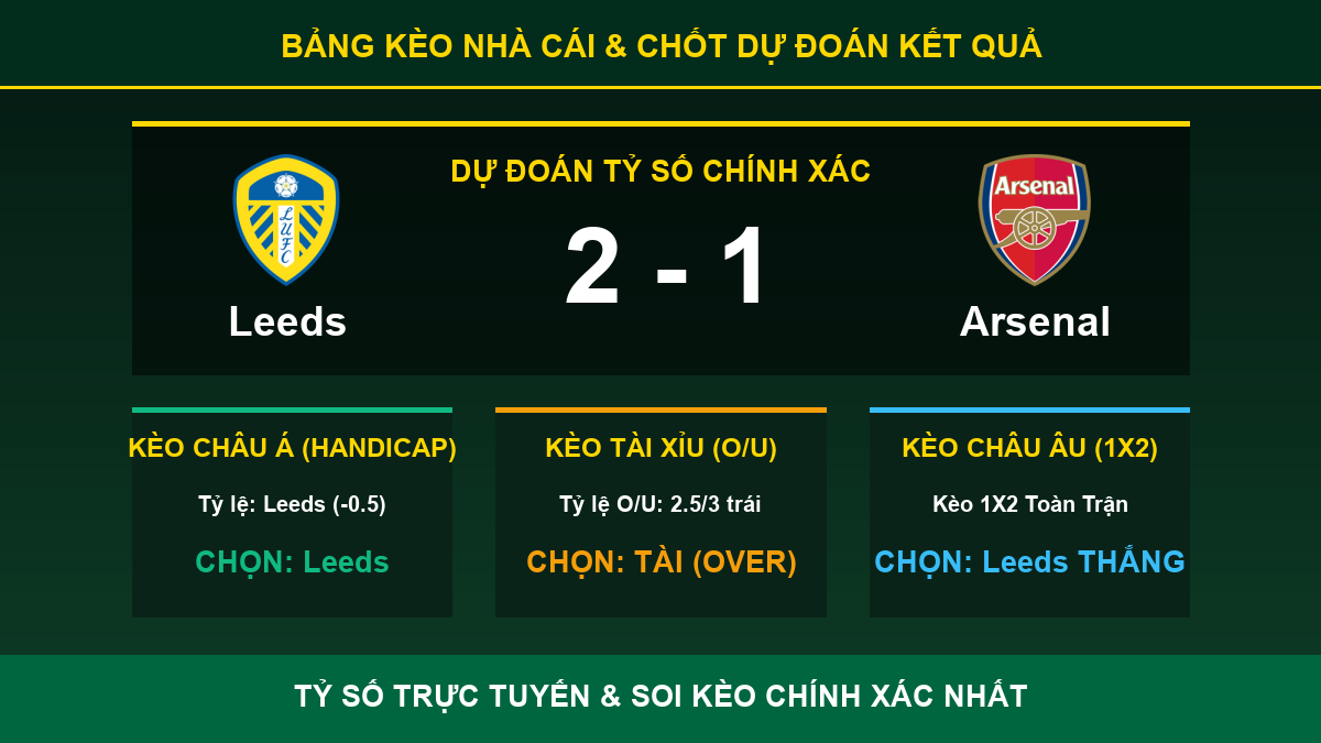 nhận định phân tích trận Leeds và Arsenal - Bảng kèo nhà cái và dự đoán tỷ số
