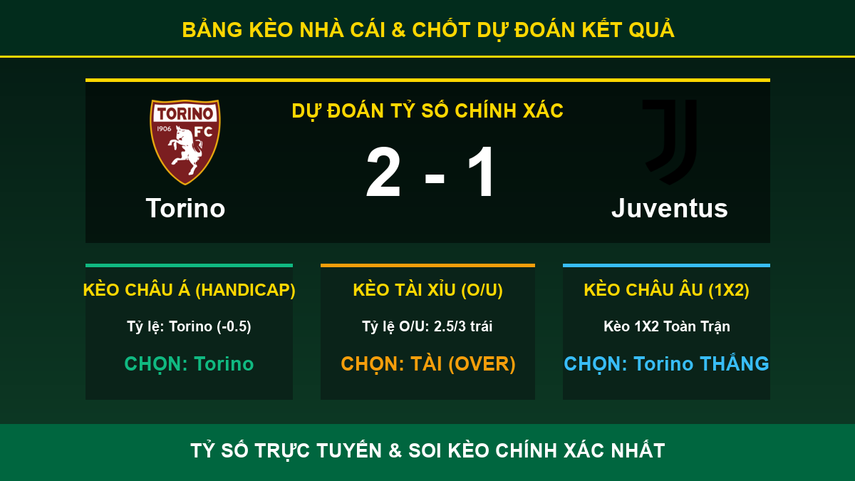 nhận định phân tích trận Torino và Juventus - Bảng kèo nhà cái và dự đoán tỷ số