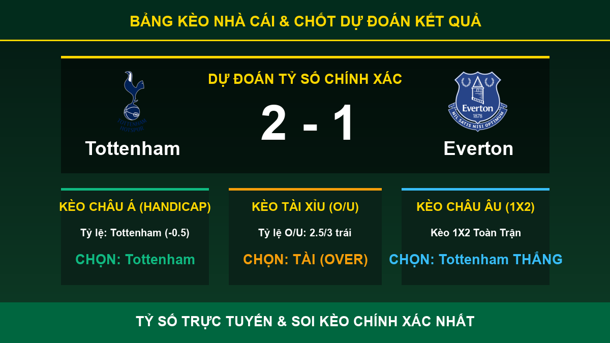 nhận định phân tích trận Tottenham và Everton - Bảng kèo nhà cái và dự đoán tỷ số