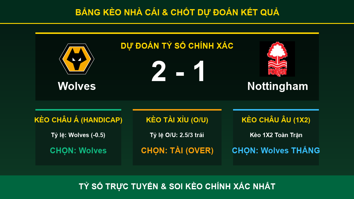 nhận định phân tích trận Wolves và Nottingham - Bảng kèo nhà cái và dự đoán tỷ số