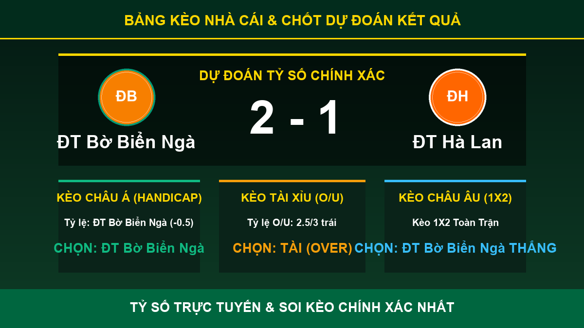nhận định trận ĐT Bờ Biển Ngà và ĐT Hà Lan - Bảng kèo nhà cái và dự đoán tỷ số