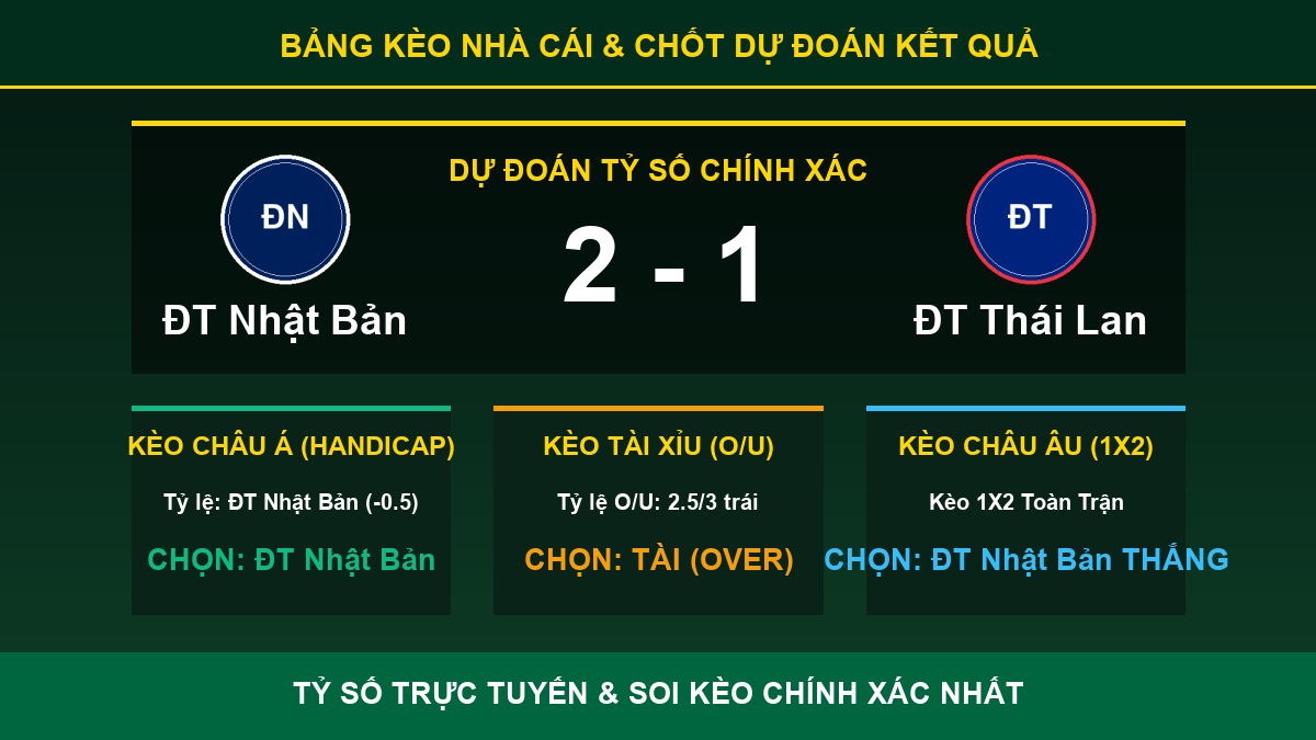 nhận định trận ĐT Nhật Bản và ĐT Thái Lan - Bảng kèo nhà cái và dự đoán tỷ số