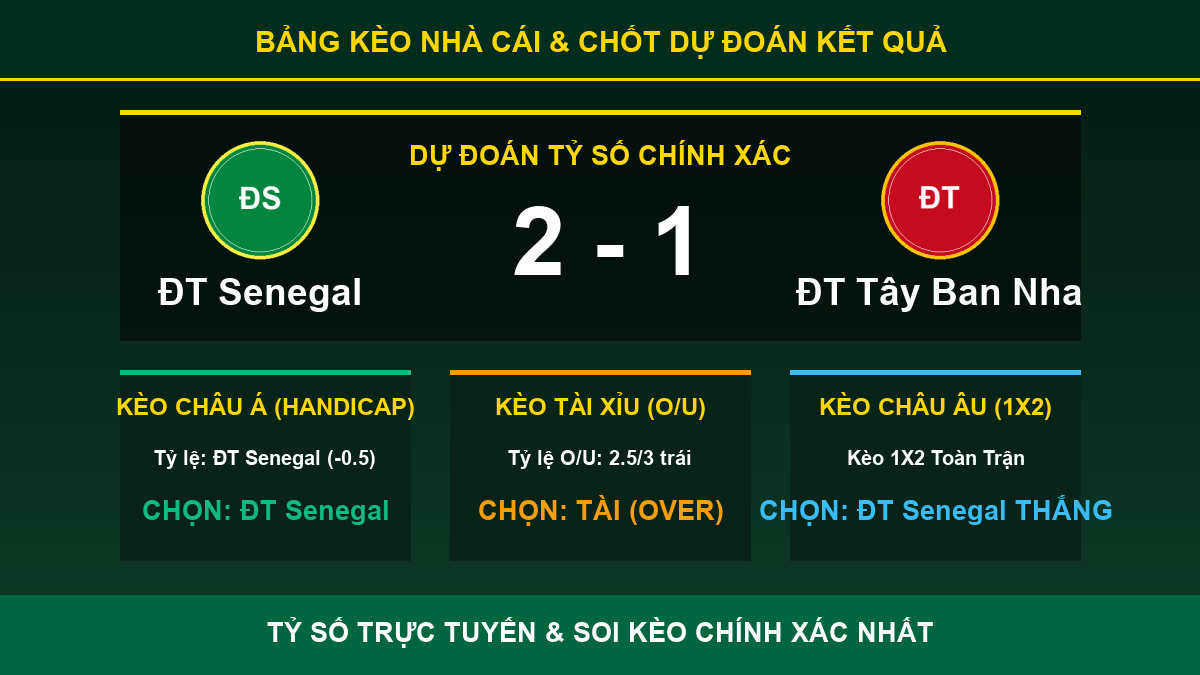 nhận định trận ĐT Senegal và ĐT Tây Ban Nha - Bảng kèo nhà cái và dự đoán tỷ số