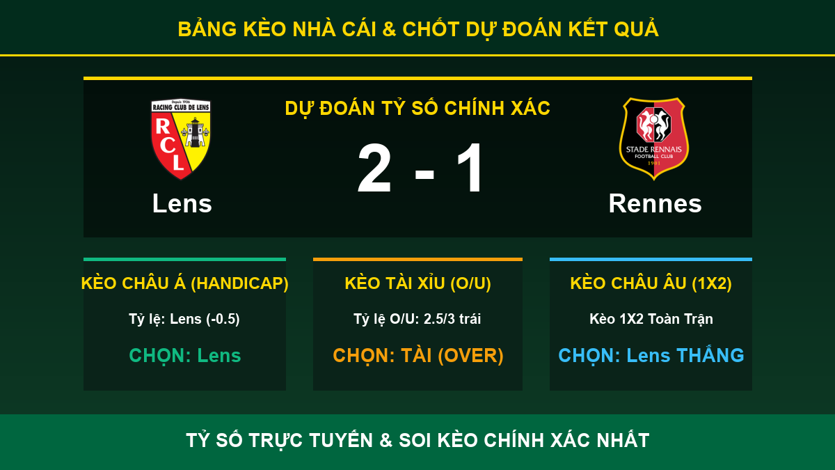 nhận định trận Lens và Rennes - Bảng kèo nhà cái và dự đoán tỷ số