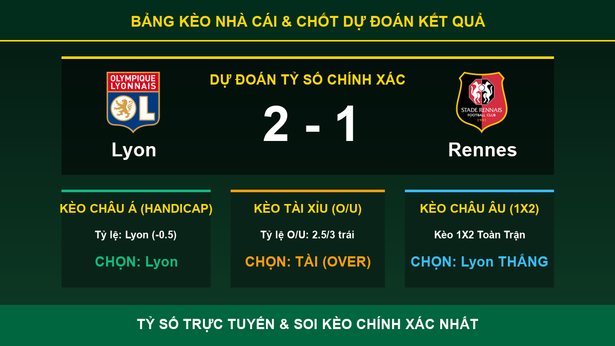 nhận định trận Lyon và Rennes - Bảng kèo nhà cái và dự đoán tỷ số