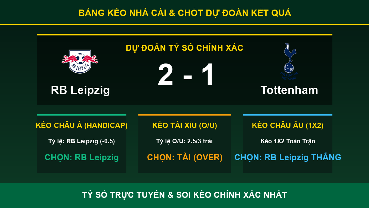 nhận định trận RB Leipzig và Tottenham - Bảng kèo nhà cái và dự đoán tỷ số