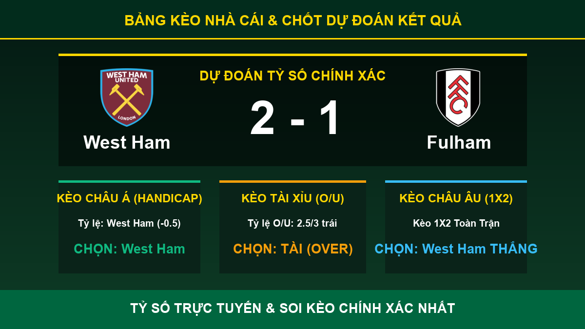 nhận định trận West Ham và Fulham - Bảng kèo nhà cái và dự đoán tỷ số