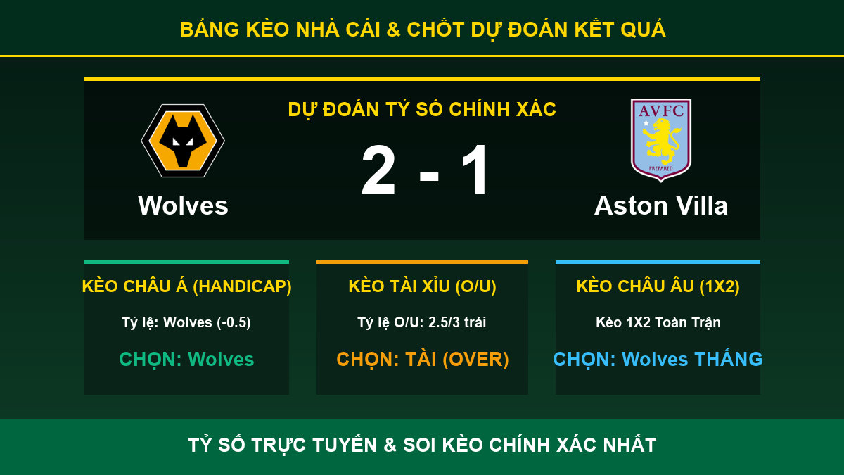 nhận định trận Wolves và Aston Villa - Bảng kèo nhà cái và dự đoán tỷ số