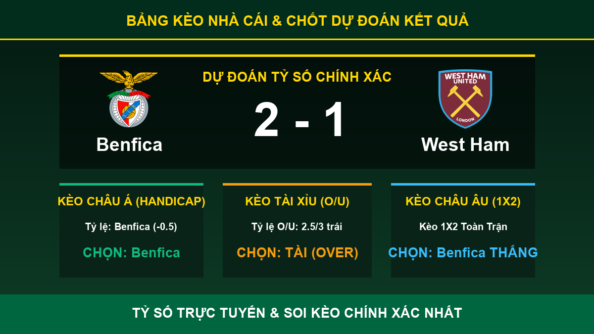 soi kèo 7M trận Benfica và West Ham - Bảng kèo nhà cái và dự đoán tỷ số