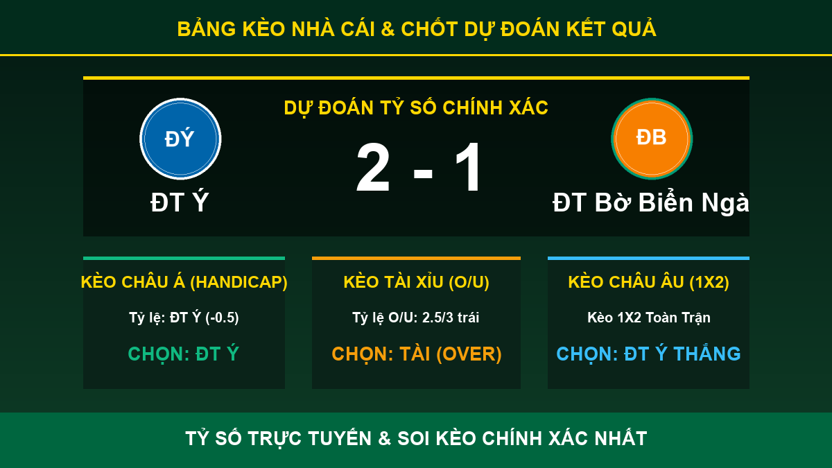 soi kèo 7M trận ĐT Ý và ĐT Bờ Biển Ngà - Bảng kèo nhà cái và dự đoán tỷ số