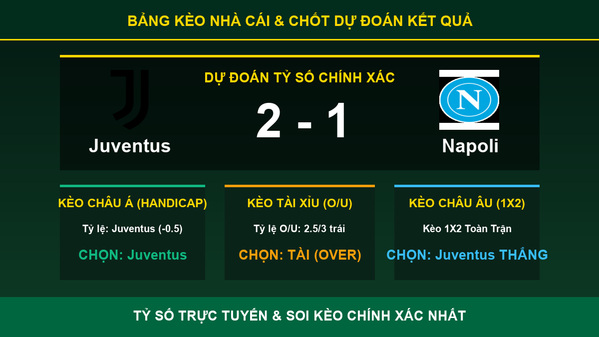 soi kèo 7M trận Juventus và Napoli - Bảng kèo nhà cái và dự đoán tỷ số