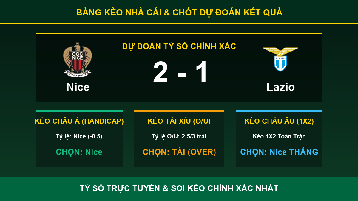 soi kèo 7M trận Nice và Lazio - Bảng kèo nhà cái và dự đoán tỷ số
