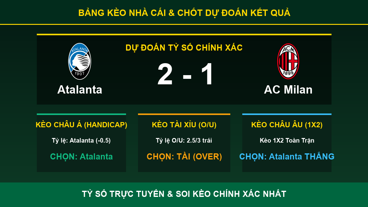 tỷ lệ kèo 7M trận Atalanta và AC Milan - Bảng kèo nhà cái và dự đoán tỷ số