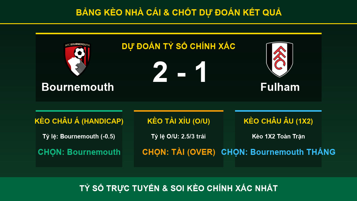 tỷ lệ kèo 7M trận Bournemouth và Fulham - Bảng kèo nhà cái và dự đoán tỷ số