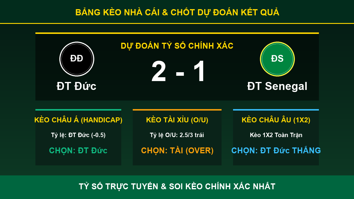 tỷ lệ kèo 7M trận ĐT Đức và ĐT Senegal - Bảng kèo nhà cái và dự đoán tỷ số