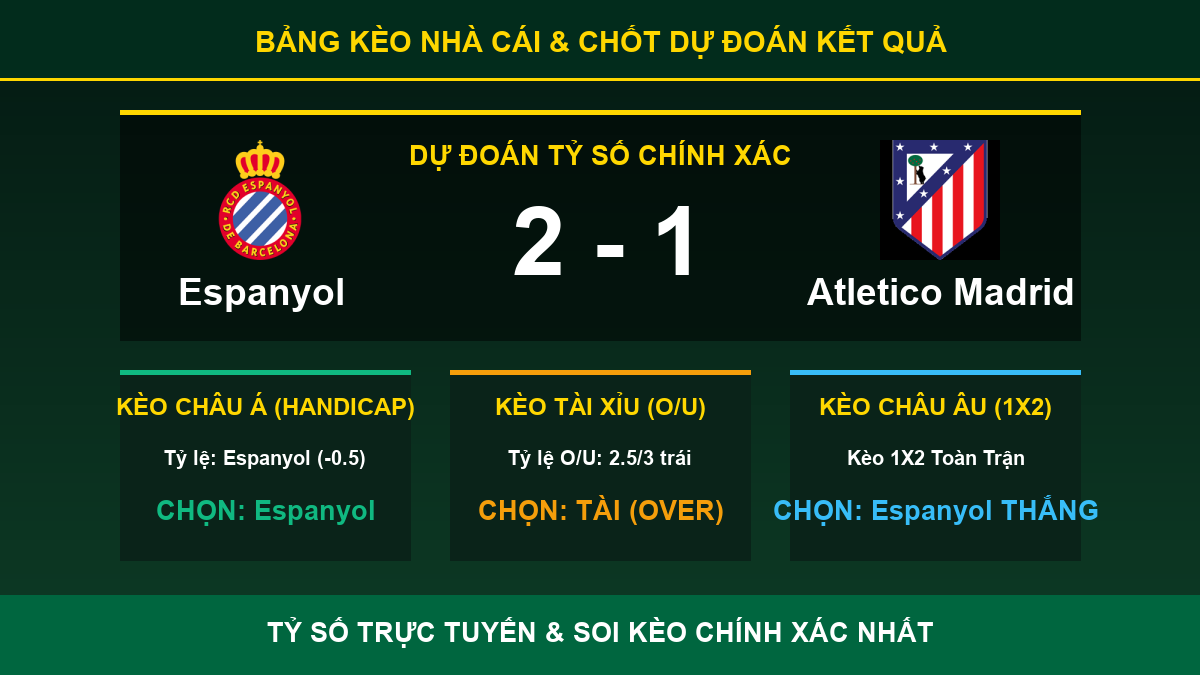 tỷ lệ kèo 7M trận Espanyol và Atletico Madrid - Bảng kèo nhà cái và dự đoán tỷ số