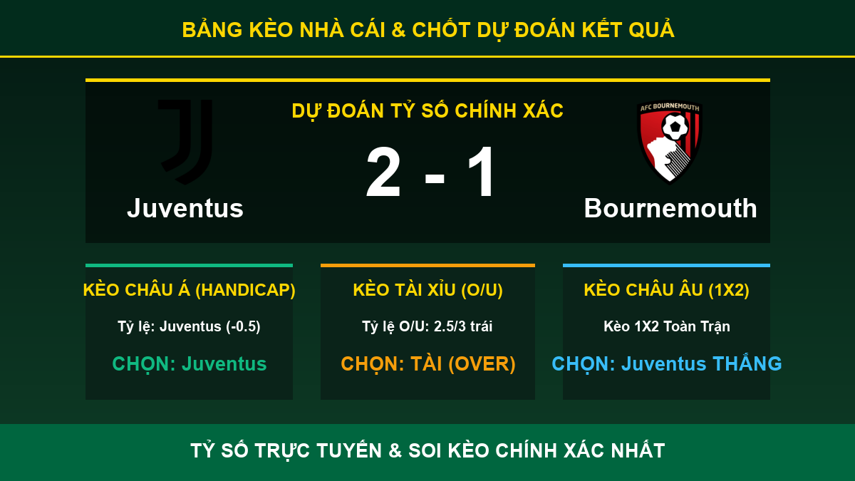 tỷ lệ kèo 7M trận Juventus và Bournemouth - Bảng kèo nhà cái và dự đoán tỷ số