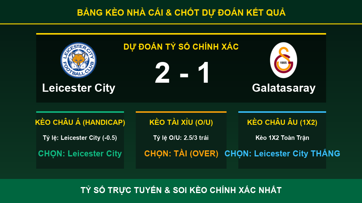 tỷ lệ kèo 7M trận Leicester City và Galatasaray - Bảng kèo nhà cái và dự đoán tỷ số