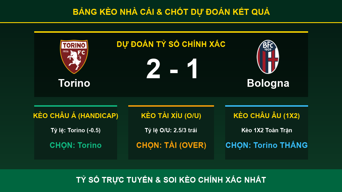 tỷ lệ kèo 7M trận Torino và Bologna - Bảng kèo nhà cái và dự đoán tỷ số